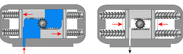 انواع اکچویتور پنوماتیک KGSY